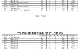 清华675,北大669!2025年广东高考本科批投档分数线公布! 清华675,北大669!2025年广东高考本科批投档分数线公布!