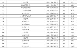 2025年山东省39所985高校本科普通批投档线及位次排名解析