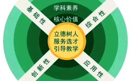“新高考”为什么考、考什么、怎么考? “新高考”为什么考、考什么、怎么考?