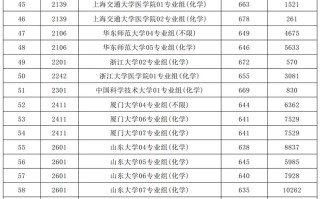 江苏2025年985高校本科投档线及位次公布！含物理类+历史类汇总
