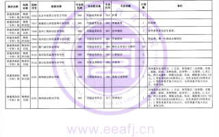 福建省2023年普通类高职（专科）批物理科目组第二次征求志愿8月14日填报