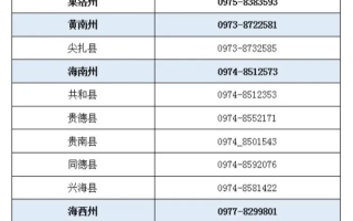 2025年青海省普通高考咨询电话（含各县市区所有电话）