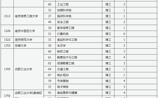 山西2024年普通高校招生（第一批本科A类院校） 征集志愿公告[2024]第11号
