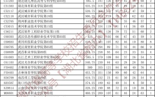 湖北省2023年体育高职高专批平行志愿投档线