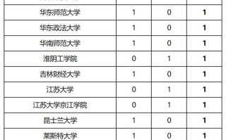 “金饭碗”！2023烟草公司录取热门高校专业曝光，比公务员还吃香！
