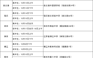 2024年度江苏省空军招飞、空军青少年航空学校招生初选日程安排