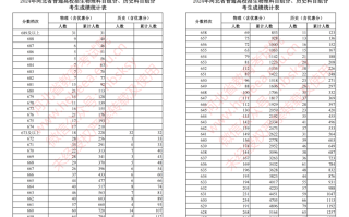 2024年河北省高考成绩一分一段统计表（物理类、历史类）