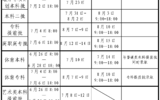 河南2024年高考征集志愿什么时候填报？