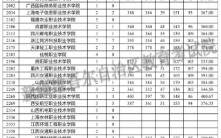 2023年有关省市新疆普通高考招生录取高职（专科）批次普通类理工平行志愿院校投档分数情况统计