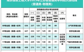 南京信息工程大学2025年在江苏投档分数线一览表