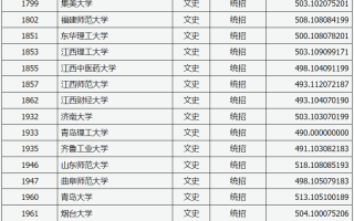 山西省2023年普通高校招生第一批本科B类院校投档最低分