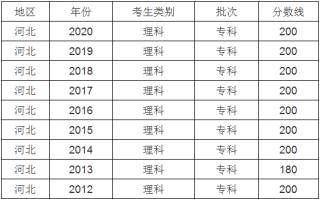 2023年河北高考专科分数线是多少分（含历年2021-2022）