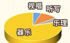 海南省普通高校招生艺术类专业统一考试说明-音乐类
