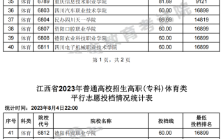 江西省2023年普通高校招生高职(专科)体育类平行志愿投档情况统计表