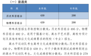 河北2024年高考分数线：历史类本科批430分，物理类本科批439分