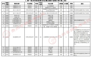 贵州省2023年普通高校招生第一批本科院校第2次网上征集志愿的说明
