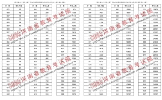 2024年河南高考一分一段表（文科）