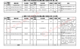 贵州省2023年普通高校招生高职(专科)院校第4次网上征集志愿于8月18日17:00至19日10:00进行