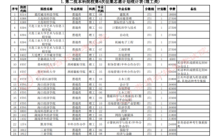 贵州省2023年普通高校招生第二批本科院校第4次网上征集志愿的说明