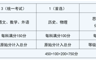 四川新高考成绩怎么算？等级赋分怎么弄？解读来了