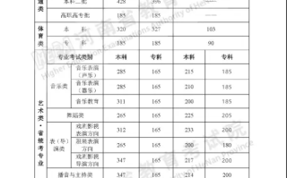 2024年河南省高考分数线！本科一批文科521分，理科511分