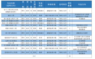 2024年海军工程大学在云南招生多少人？招生专业有哪些？