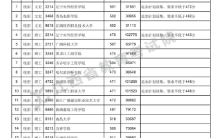 江西省2023年普通高校招生第二批本科文史、理工类缺额院校征集志愿投档情况统计表(第二次征集)