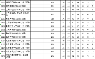 江苏省2024年高招体育类本科提前批次平行志愿投档线