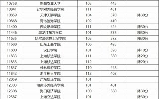 广西2024高考本科普通批第二次征集投档最低分