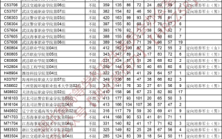湖北省2023年高职高专提前批（首选物理）平行志愿投档线