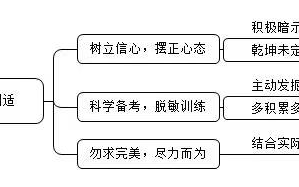 2026国家公务员面试技巧：如何做好备考期心理调试?