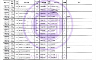福建省2023年普通类高职（专科）批历史科目组第一次征求志愿8月11日填报