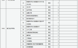 山西省2023年普通高校招生征集志愿8月11日11:30—12日9:00进行