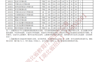 湖北省2024年本科提前批（首选历史）征集志愿投档线