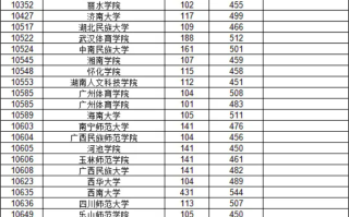 广西2024高招本科提前批体育类最低投档分数线（首选历史科目）