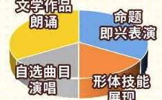 海南省普通高校招生艺术类专业统一考试说明-表（导）演类