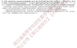 湖北省2023年高职高专提前批（首选历史）征集志愿投档线