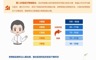 陕西高中学业水平选择性考试科目赋分办法！（一图读懂）