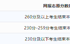 2023年内蒙古自治区普通高校招生网上填报志愿 于8月16日14:00开始填报志愿