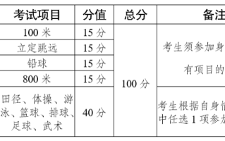 云南省2025年普通高校招生体育统考工作安排和要求