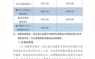 2023年河北高考本科分数线（包含普通类、特殊类型、艺术体育类）