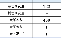 江苏连云港2023遴选公务员575人，应届生生源高校112所