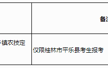 高考 | 2023年普通高校招生高职高专提前批定向类征集计划信息表