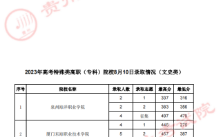 贵州省2023年高考特殊类高职（专科）院校录取情况（理工、文史类）