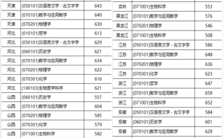 2024高考多少分能入围山东大学强基计划？