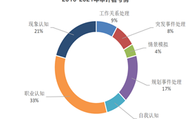 2026年国考面试洞察・审计署