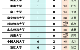 北大中国语言文学系2025拟录取推免生51人，生源高校10所