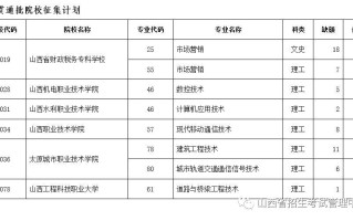 山西省2023年普通高校招生征集志愿8月15日17:30—16日9:00进行