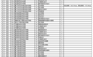 2023年甘肃省普通高校招生征集志愿8月15日20:00至8月16日8:00进行