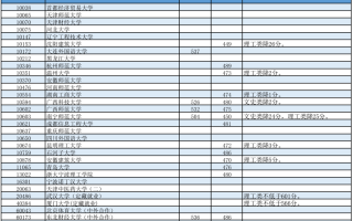 高考 | 广西2023年普通高校招生本科第一批最低投档分数线（第三次征集）